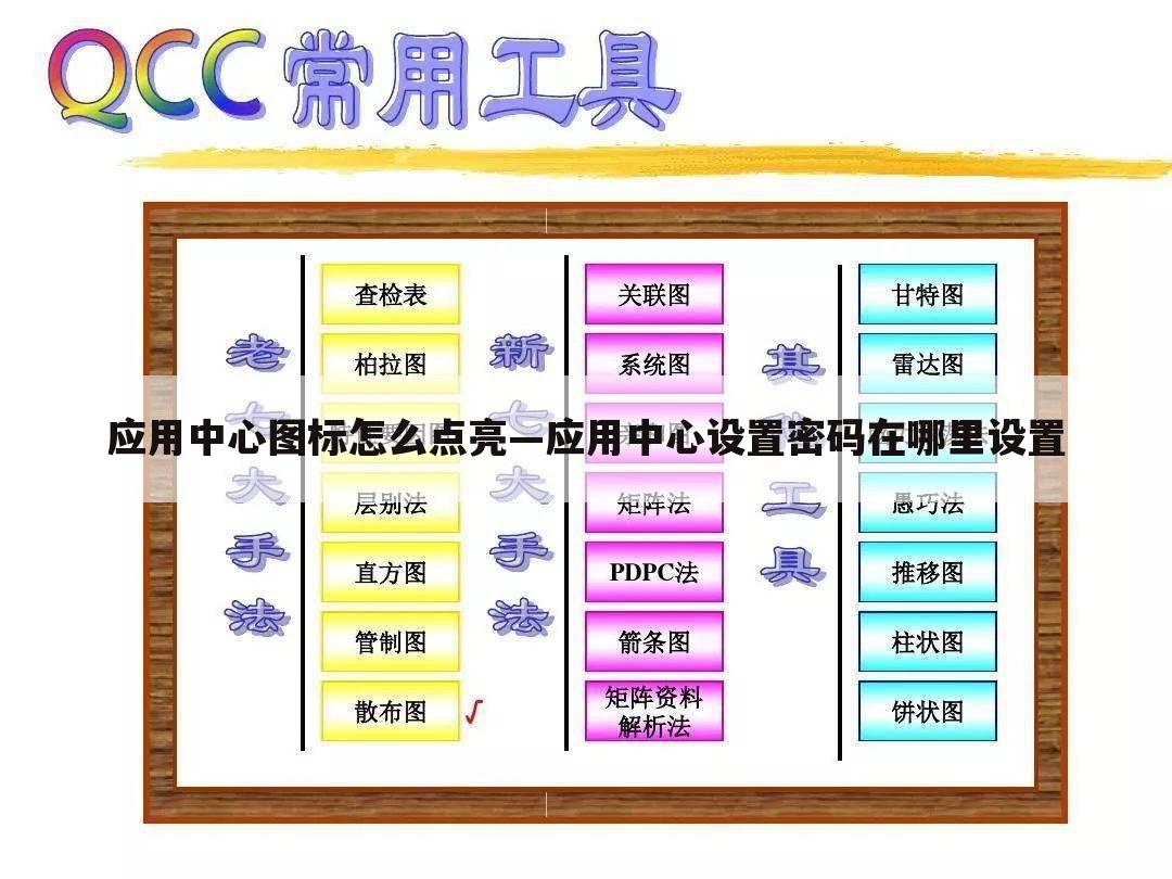 应用中心图标怎么点亮—应用中心设置密码在哪里设置